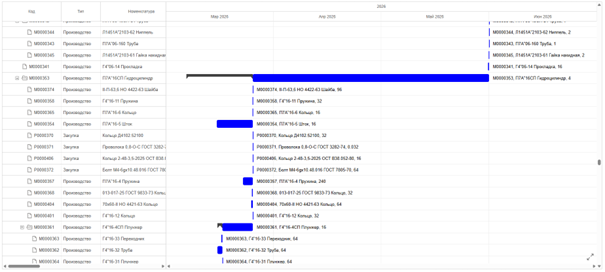 Диаграмма Гантта в R2S ProWork
